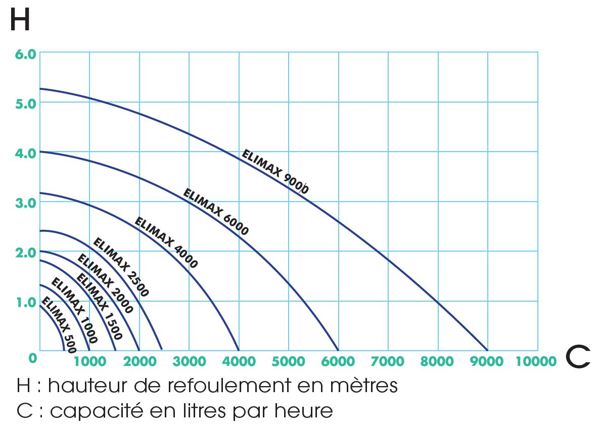 Courbes_Elimax.JPG